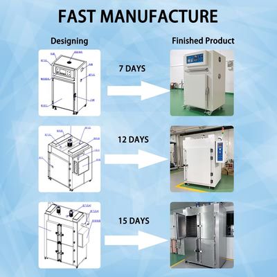 工業用乾燥炉 500°C 電熱 SUS304 調整可能