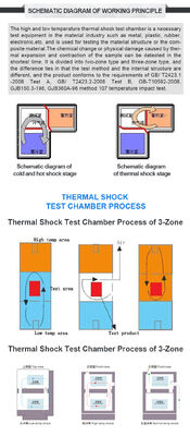 LIYI 三ゾーン高速加熱冷却高精度熱衝撃熱空気試験チャンバー/衝撃熱試験機